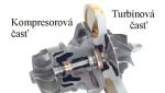 Turbo predaj oprava Turboduchadiel od 120 euro